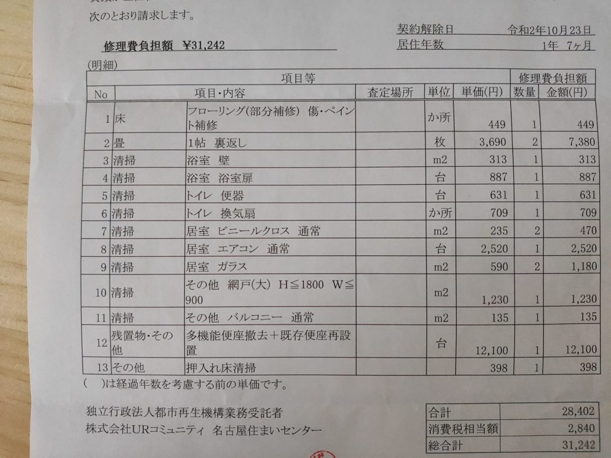 UR敷金の返金額明細